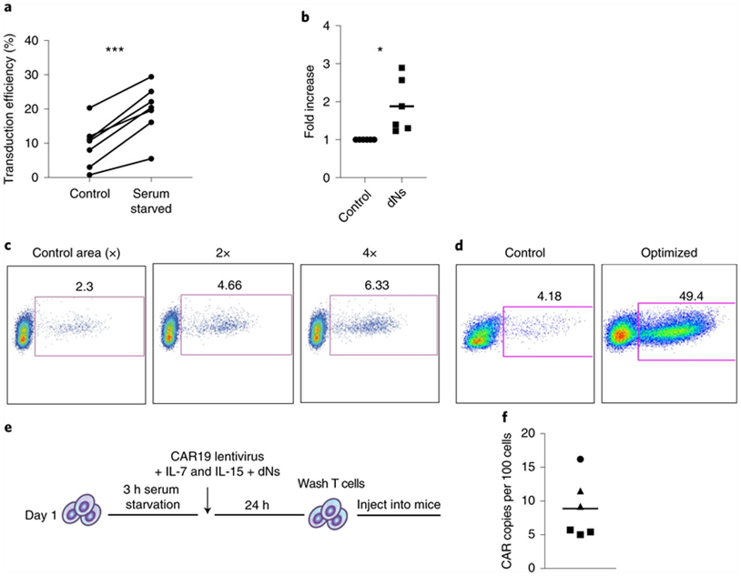 盘点| CAR-T免疫细胞疗法最新研究进展(图4)